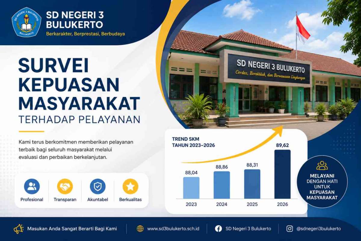 HASIL SURVEY KEPUASAN MASYARAKAT